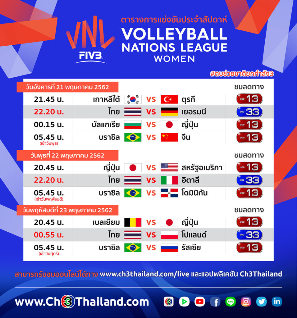 ตารางถ่ายทอดสด FIVB Volleyball Nations League 2019